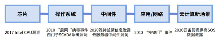 越來越多機構(gòu)布局網(wǎng)安，“跟風(fēng)”還是“價值”投資？