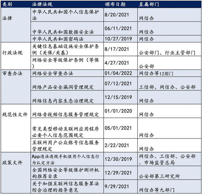 越來越多機構(gòu)布局網(wǎng)安，“跟風(fēng)”還是“價值”投資？