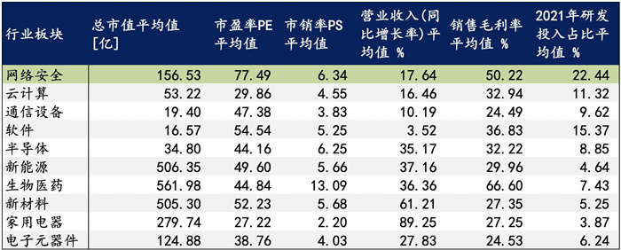 越來越多機構(gòu)布局網(wǎng)安，“跟風(fēng)”還是“價值”投資？