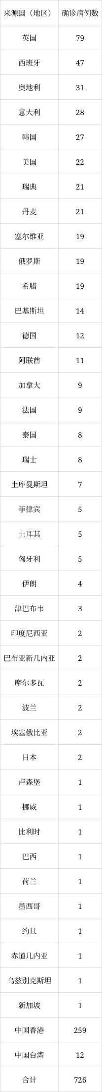 北京6月8日新增1例本土無癥狀感染者轉(zhuǎn)確診病例、1例境外輸入確診病例