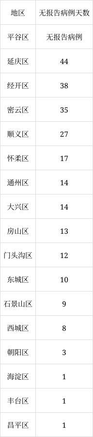 北京6月8日新增1例本土無癥狀感染者轉(zhuǎn)確診病例、1例境外輸入確診病例