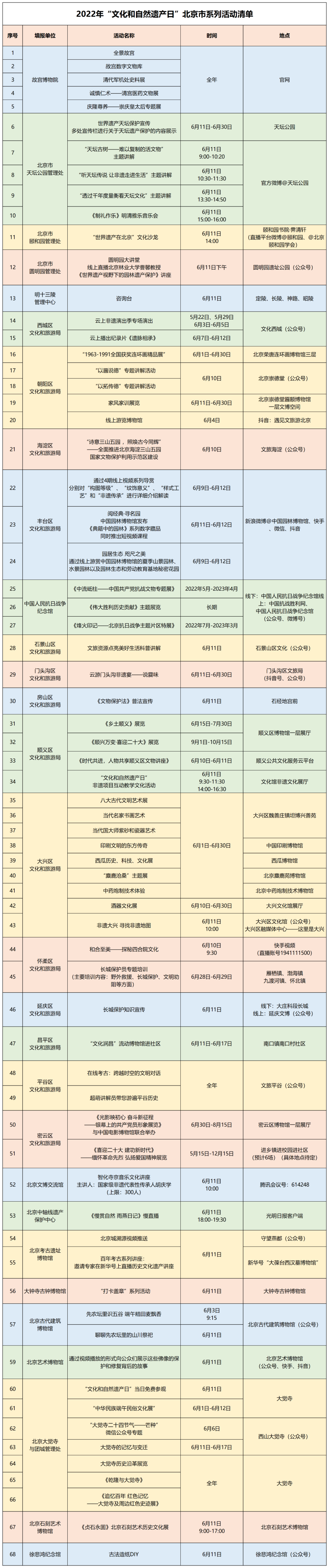 北京文博丨 2022年“文化和自然遺產(chǎn)日”最新全攻略