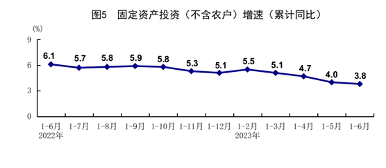 國家統(tǒng)計(jì)局：2023年上半年國民經(jīng)濟(jì)恢復(fù)向好