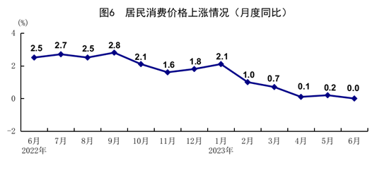 國家統(tǒng)計(jì)局：2023年上半年國民經(jīng)濟(jì)恢復(fù)向好