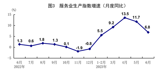 國家統(tǒng)計(jì)局：2023年上半年國民經(jīng)濟(jì)恢復(fù)向好