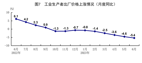 國家統(tǒng)計(jì)局：2023年上半年國民經(jīng)濟(jì)恢復(fù)向好