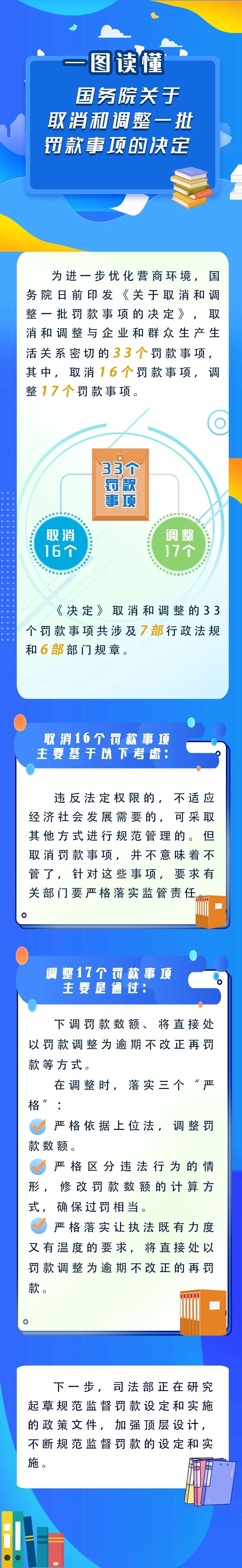 新華解碼丨國務(wù)院取消和調(diào)整33個(gè)罰款事項(xiàng)，將帶來哪些影響？