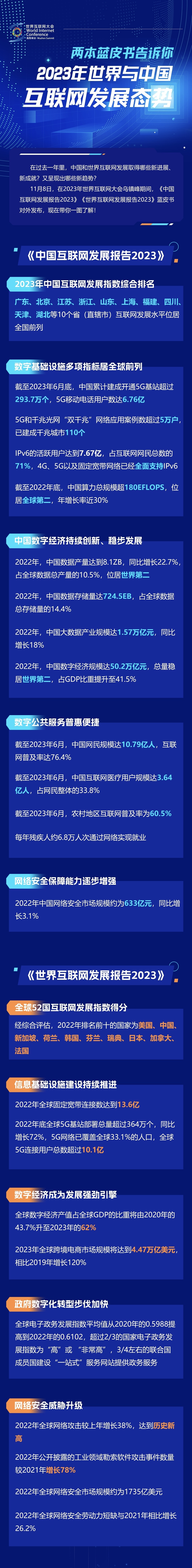 一圖讀懂！兩本藍(lán)皮書告訴你2023年世界與中國互聯(lián)網(wǎng)發(fā)展態(tài)勢