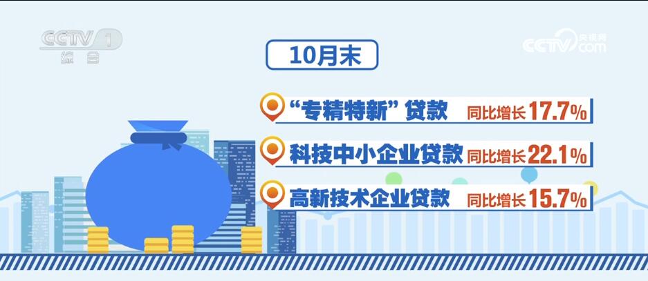 消費潛力釋放、金融大力支持……透過數(shù)據(jù)看活力 中國經(jīng)濟(jì)“加速跑”