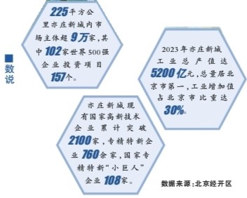 積極打造首都高精尖產(chǎn)業(yè)高地