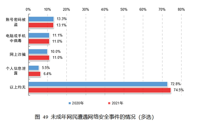 圖片來源：《報(bào)告》截圖