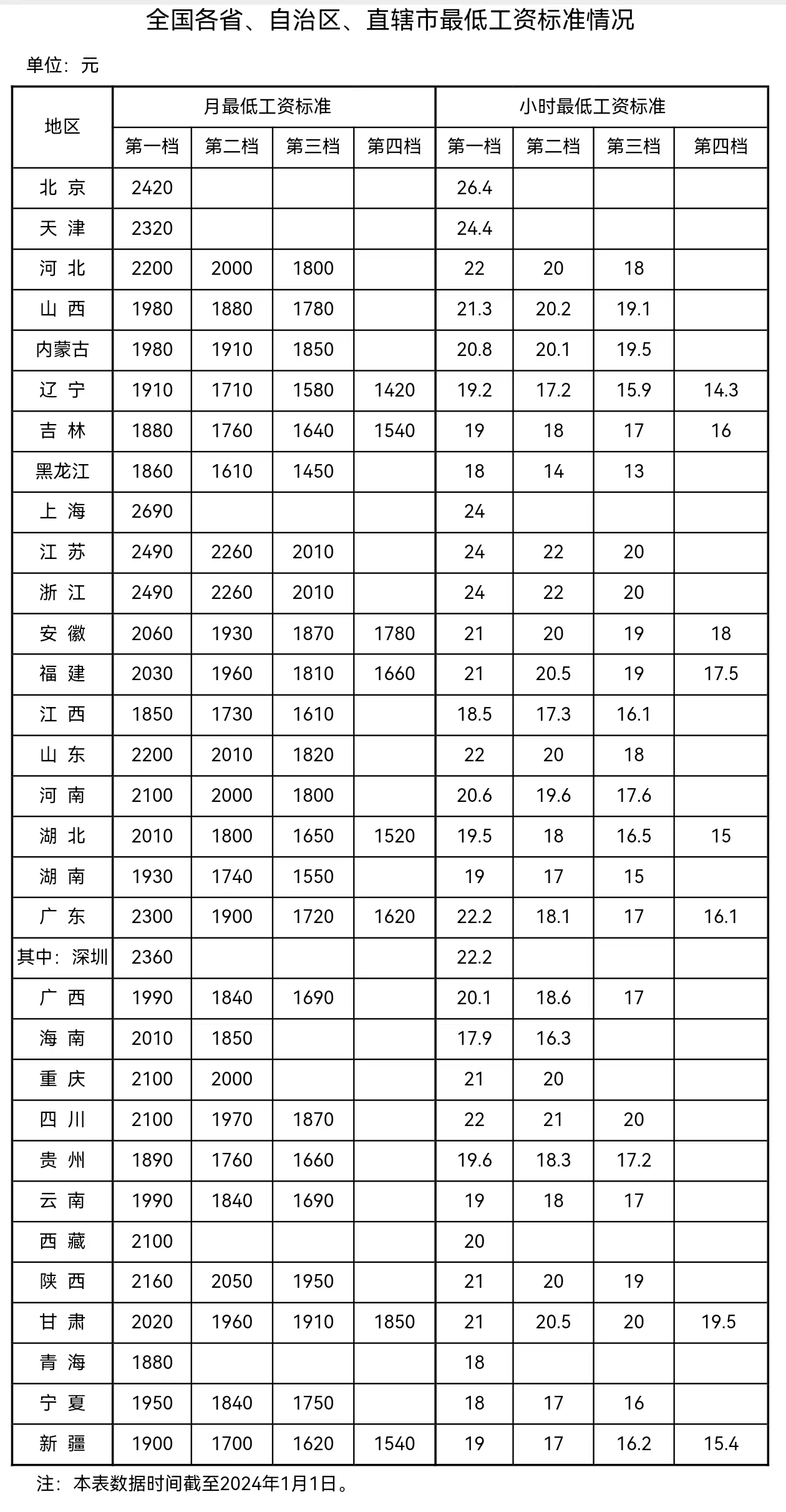 來自人社部網(wǎng)站。