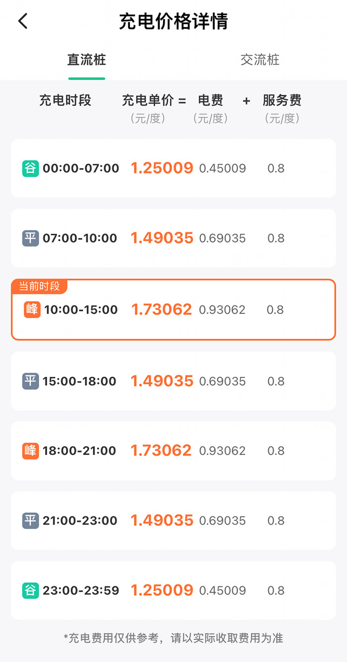 某充電樁分時(shí)收費(fèi)詳情。