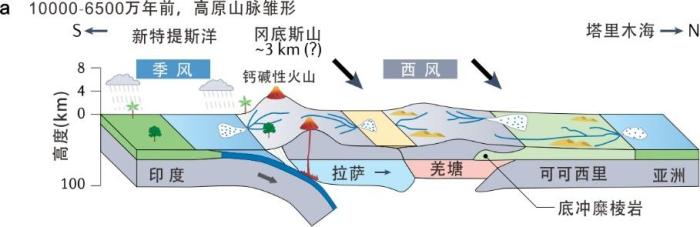 青藏高原為何高低不同？中國科學(xué)家揭示差異性隆升過程和機(jī)制