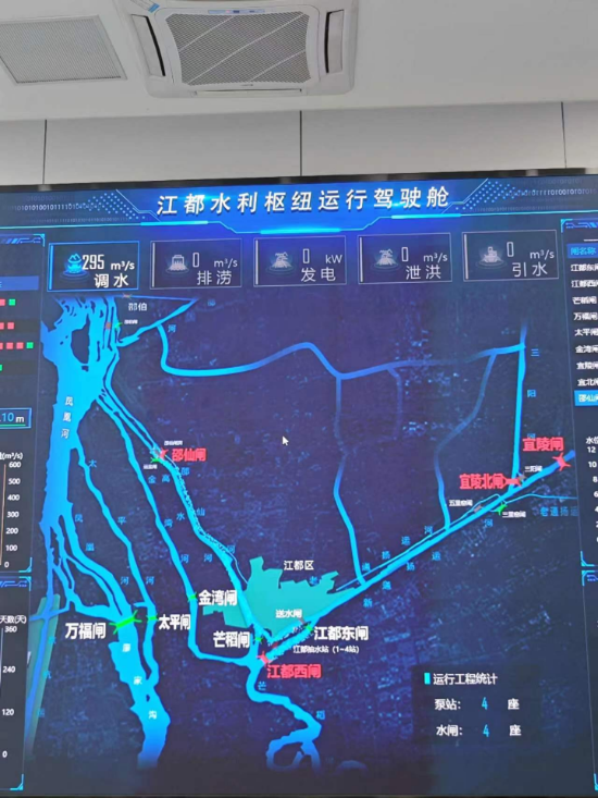 江都水利樞紐運(yùn)行駕駛艙。人民網(wǎng)記者 黃鈺攝