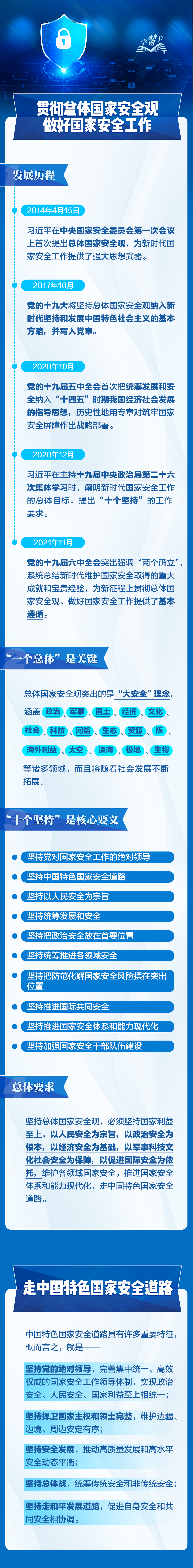 事關(guān)你我！一圖全解總體國家安全觀