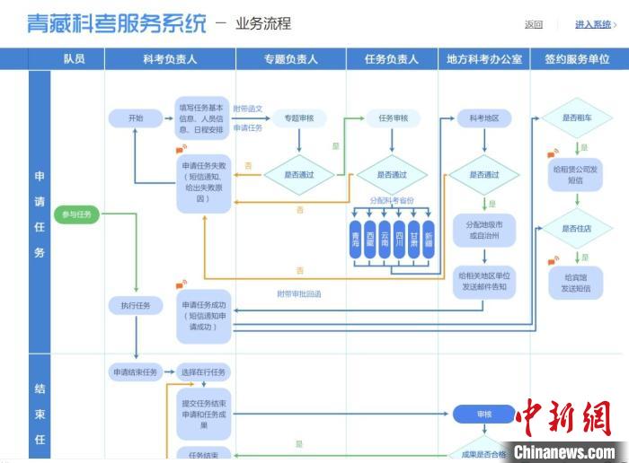 圖為第二次青藏高原綜合科學考察服務保障系統(tǒng)。青海省科技廳供圖 青海省科技廳供圖 攝